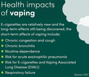 Vaping is hazardous to your health item-thumbnail