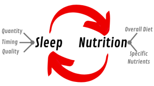 Qualty sleep, nutrition help to fend off work stress item-thumbnail